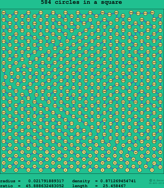 584 circles in a square