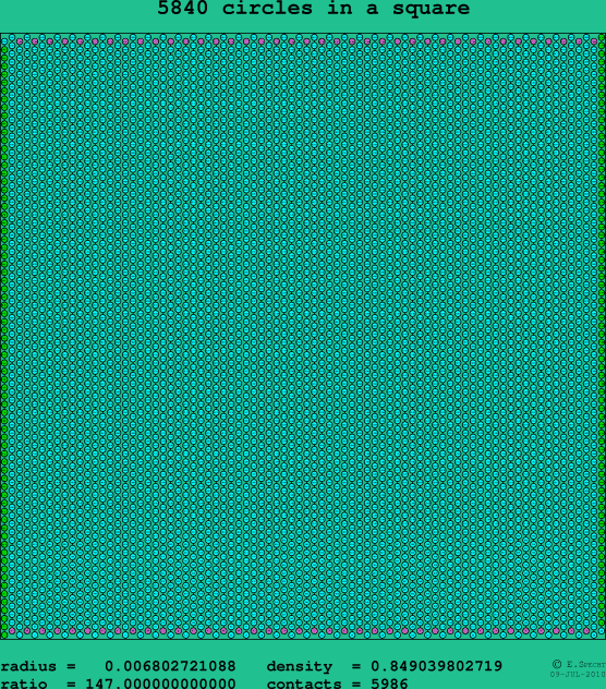 5840 circles in a square