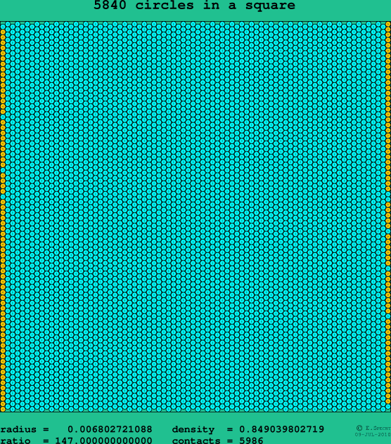 5840 circles in a square