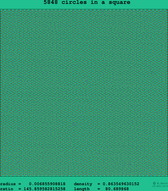 5848 circles in a square