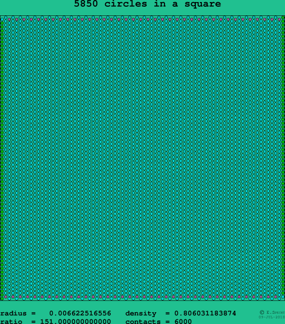 5850 circles in a square