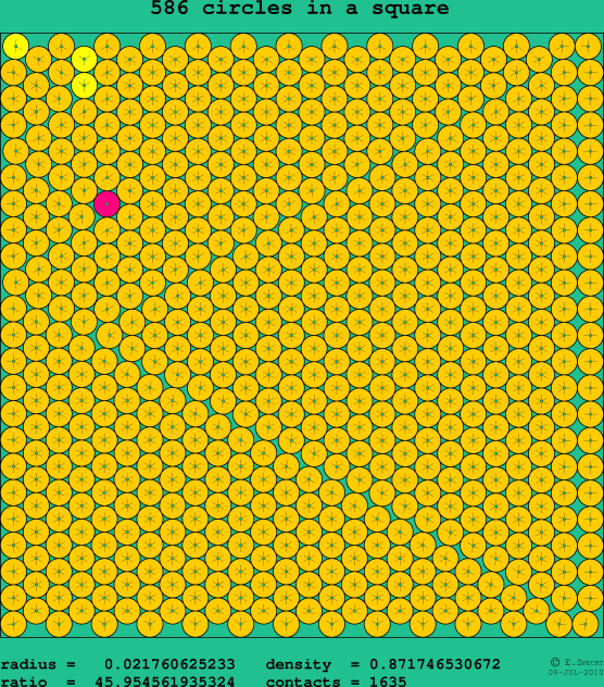 586 circles in a square