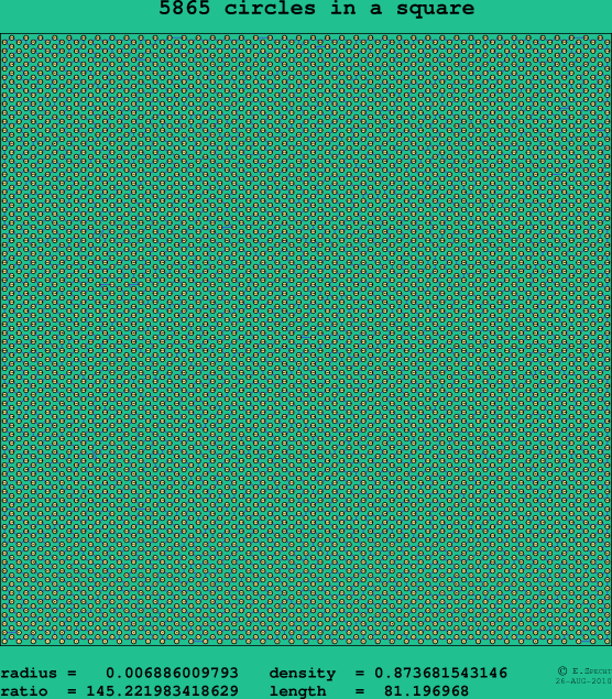 5865 circles in a square