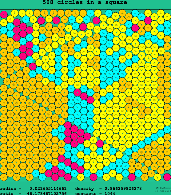 588 circles in a square