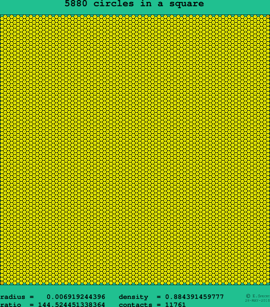 5880 circles in a square