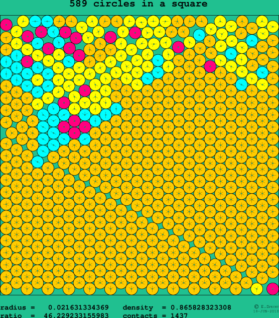 589 circles in a square