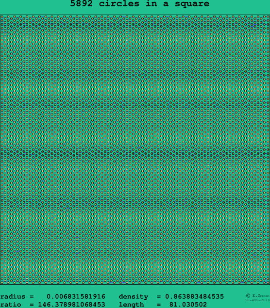 5892 circles in a square