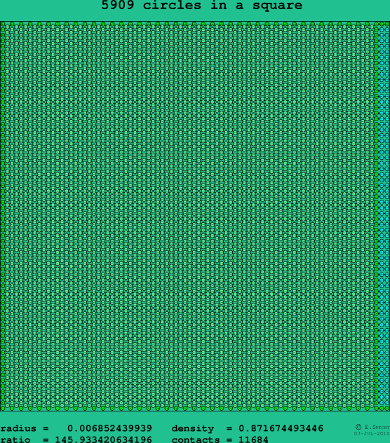 5909 circles in a square