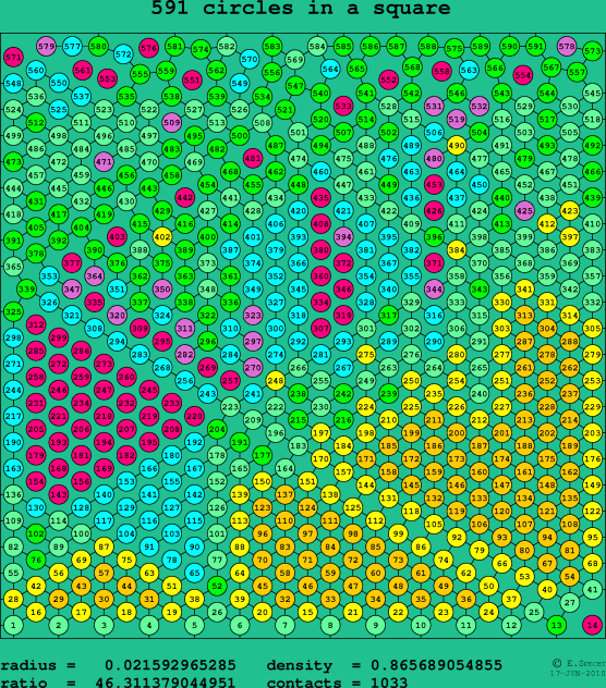 591 circles in a square