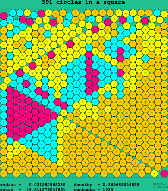 591 circles in a square