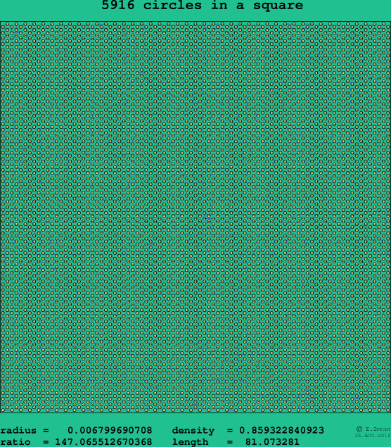 5916 circles in a square