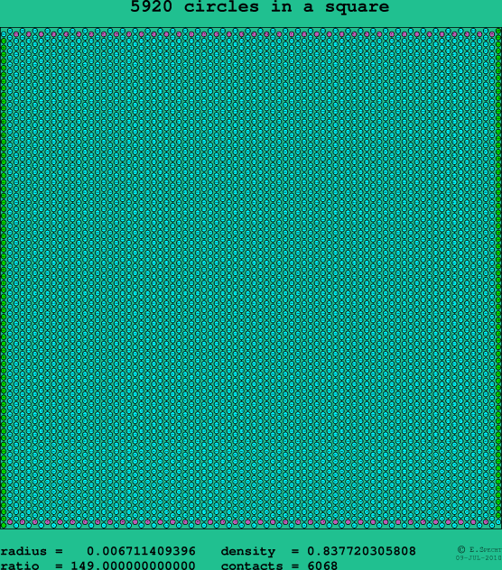 5920 circles in a square