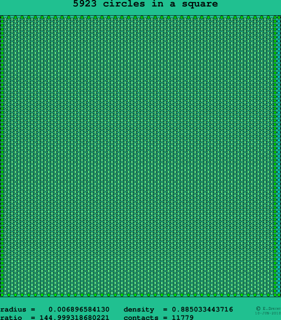 5923 circles in a square