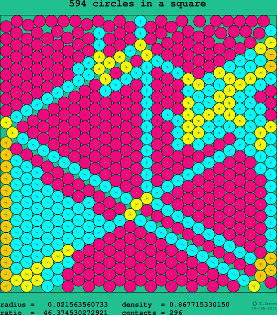594 circles in a square