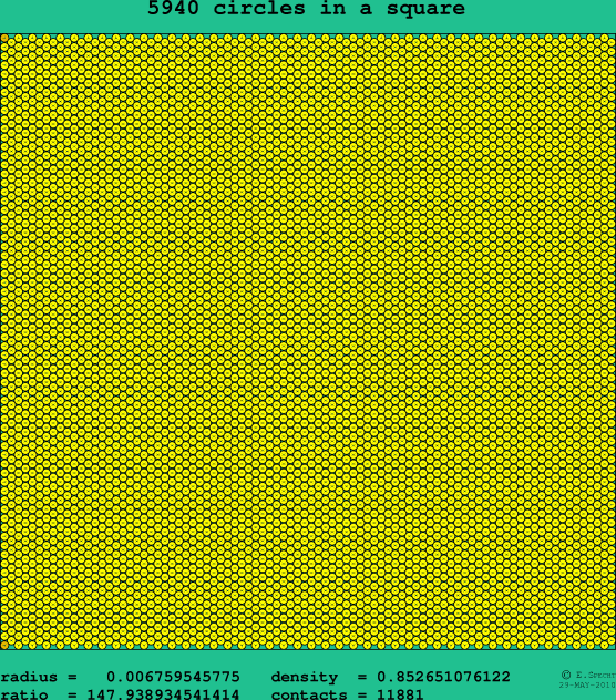 5940 circles in a square