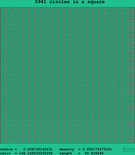 5941 circles in a square