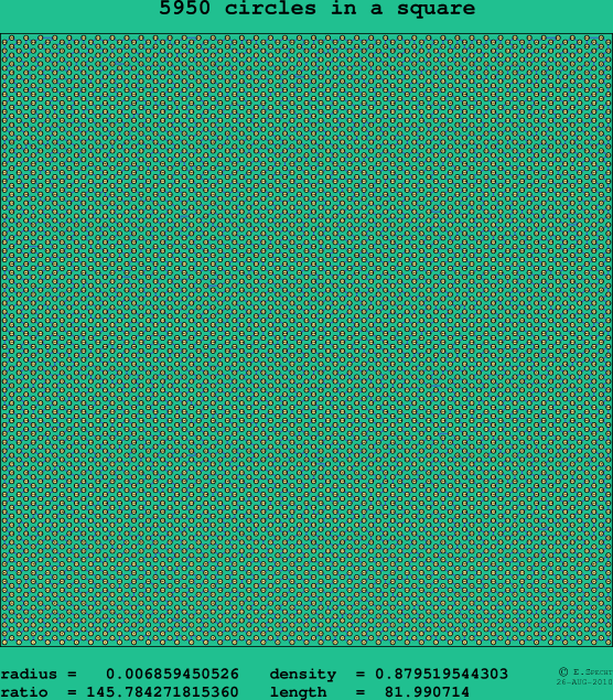 5950 circles in a square