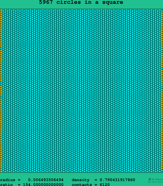 5967 circles in a square