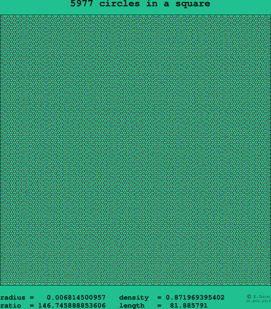 5977 circles in a square