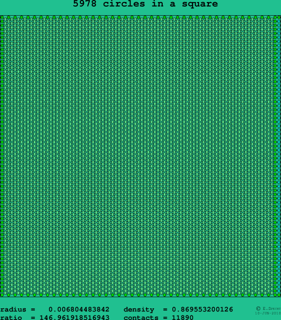 5978 circles in a square