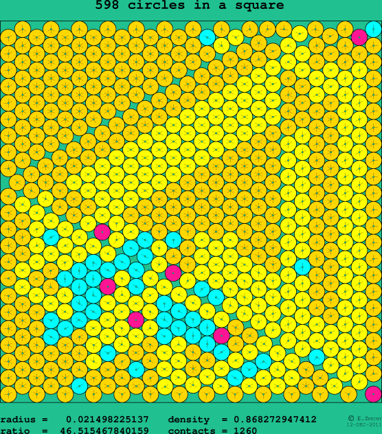 598 circles in a square