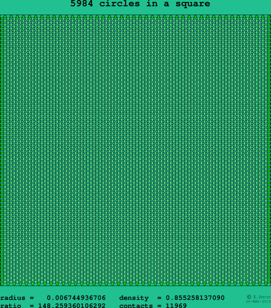 5984 circles in a square