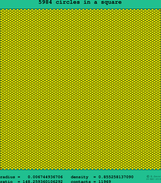 5984 circles in a square