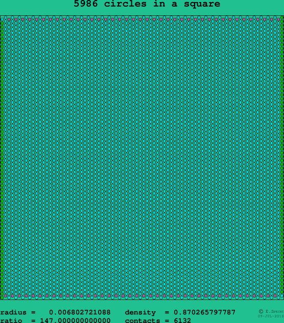 5986 circles in a square