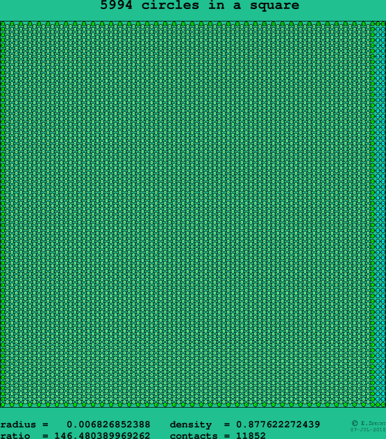 5994 circles in a square