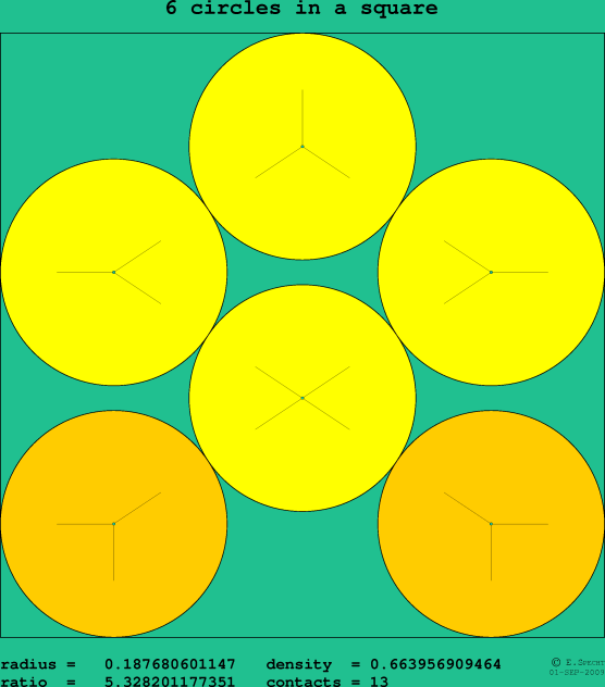 6 circles in a square