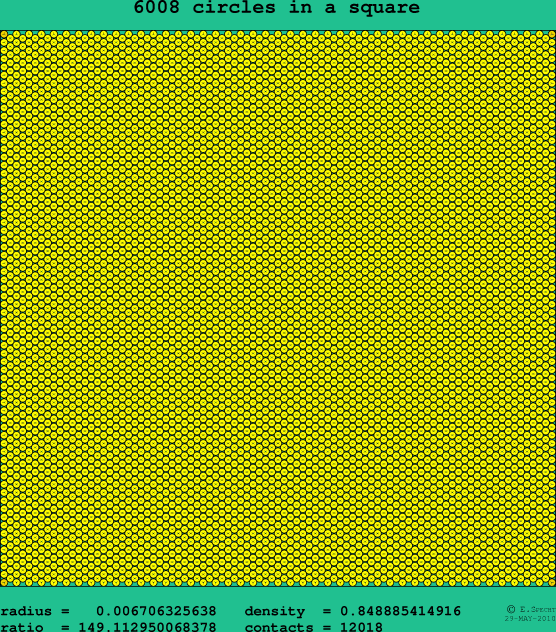6008 circles in a square