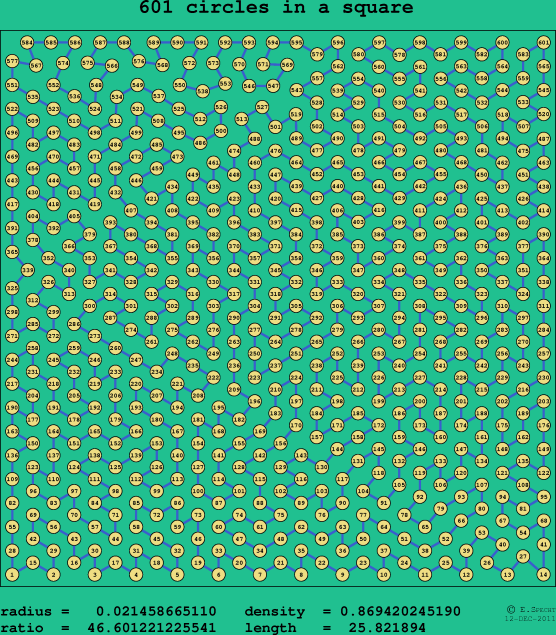 601 circles in a square