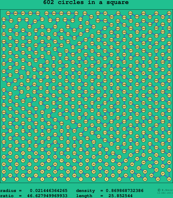 602 circles in a square