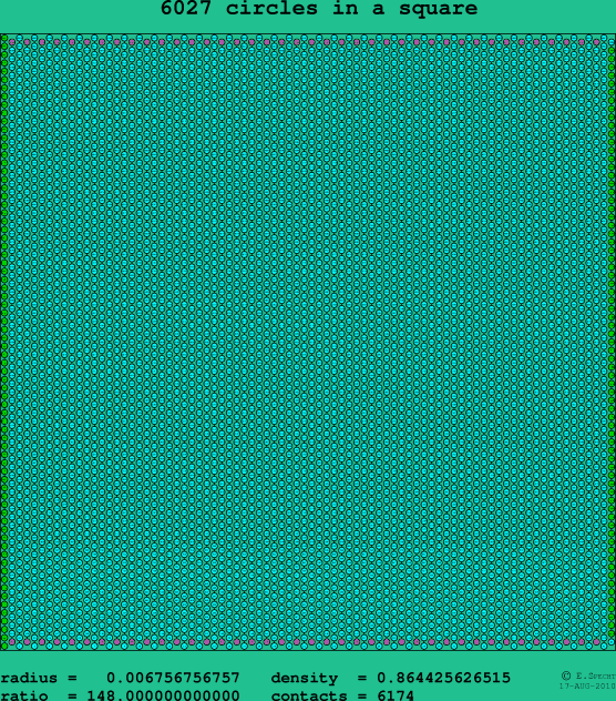 6027 circles in a square
