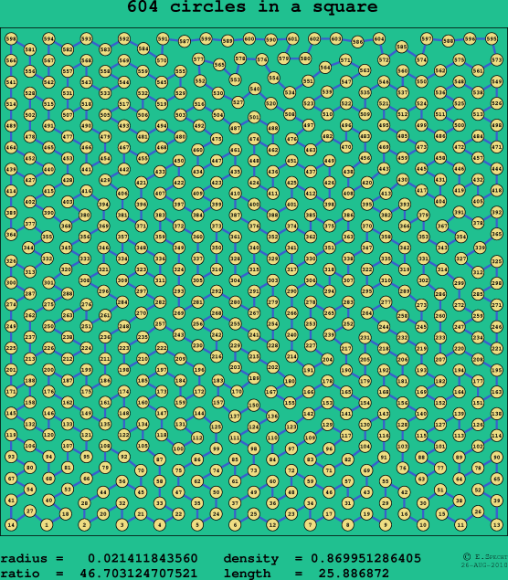 604 circles in a square
