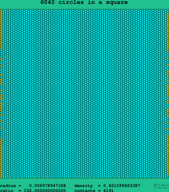 6040 circles in a square