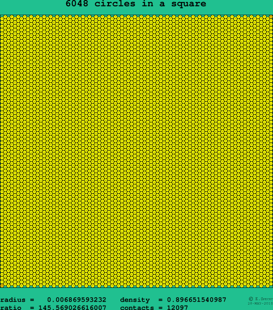 6048 circles in a square