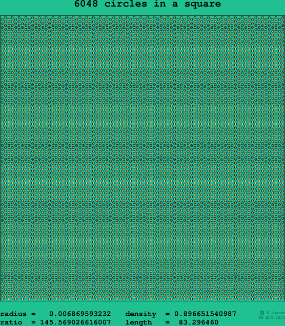 6048 circles in a square