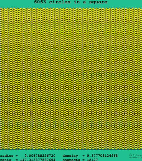 6063 circles in a square
