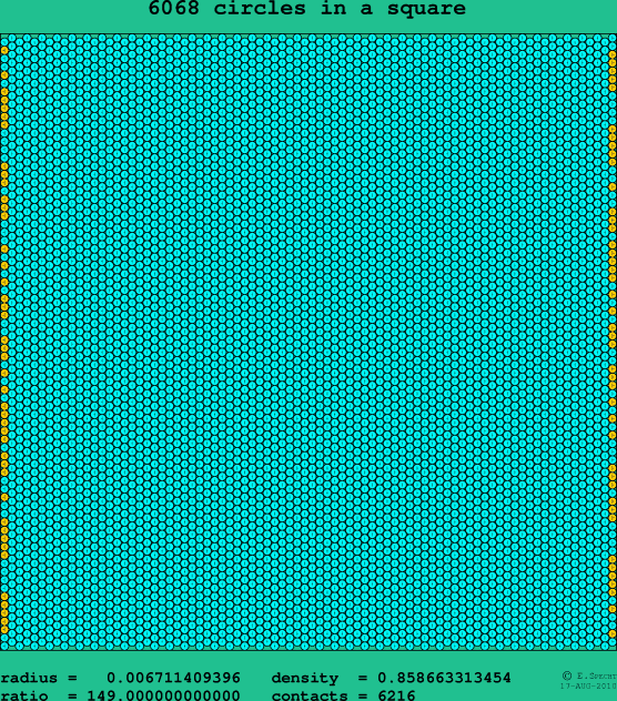 6068 circles in a square