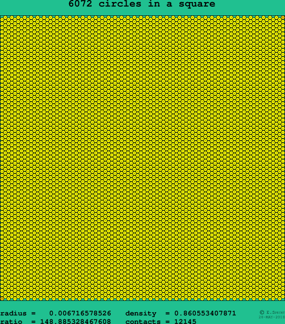 6072 circles in a square