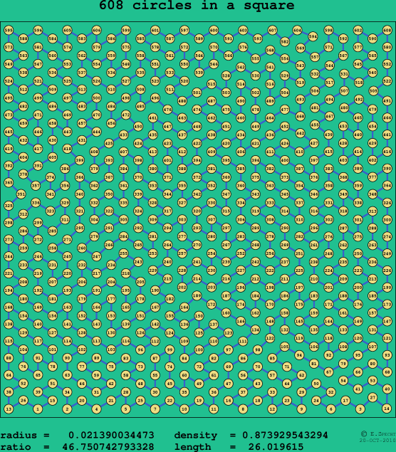608 circles in a square