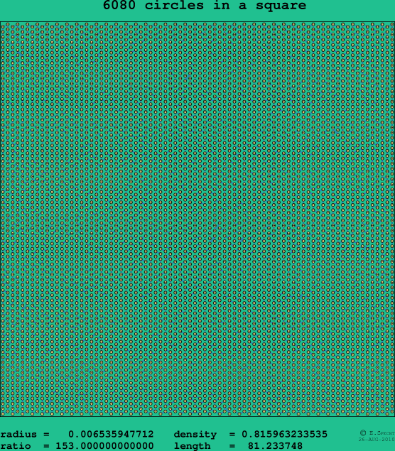 6080 circles in a square