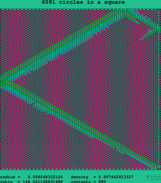 6091 circles in a square