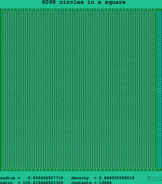 6098 circles in a square