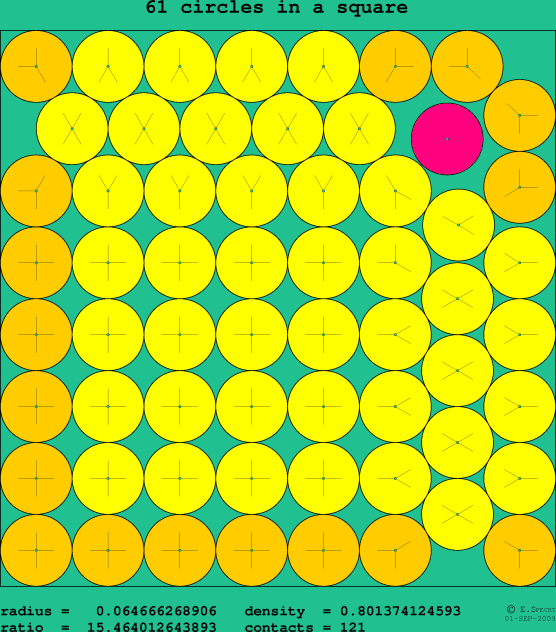 61 circles in a square