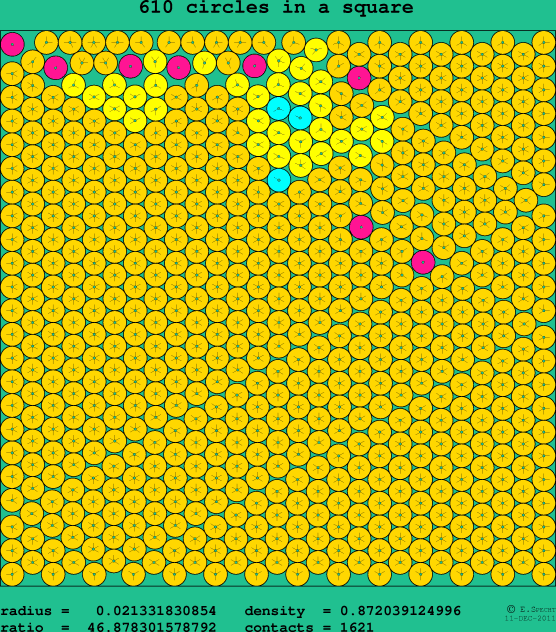 610 circles in a square