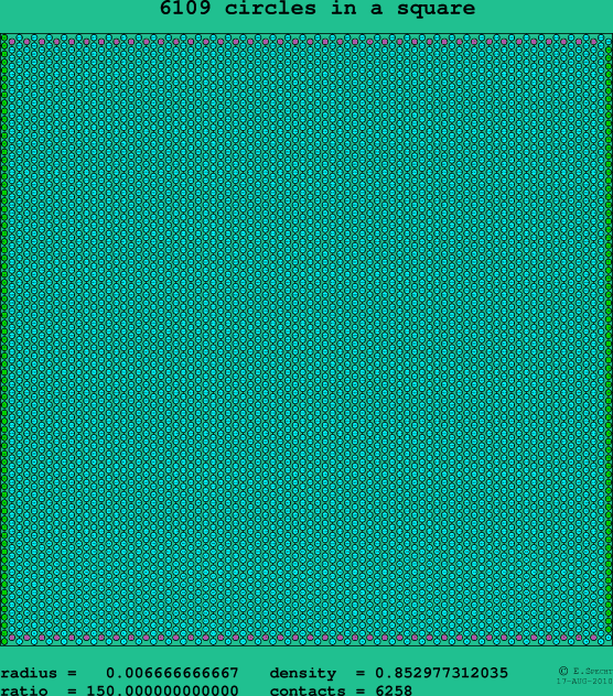 6109 circles in a square