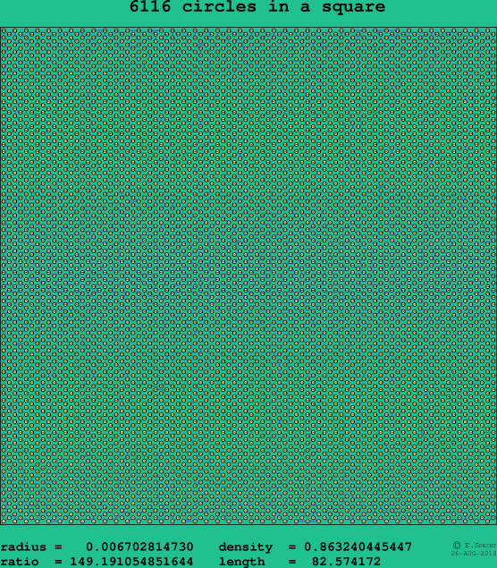 6116 circles in a square