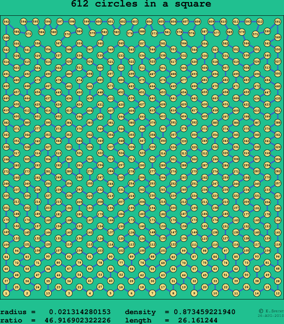 612 circles in a square